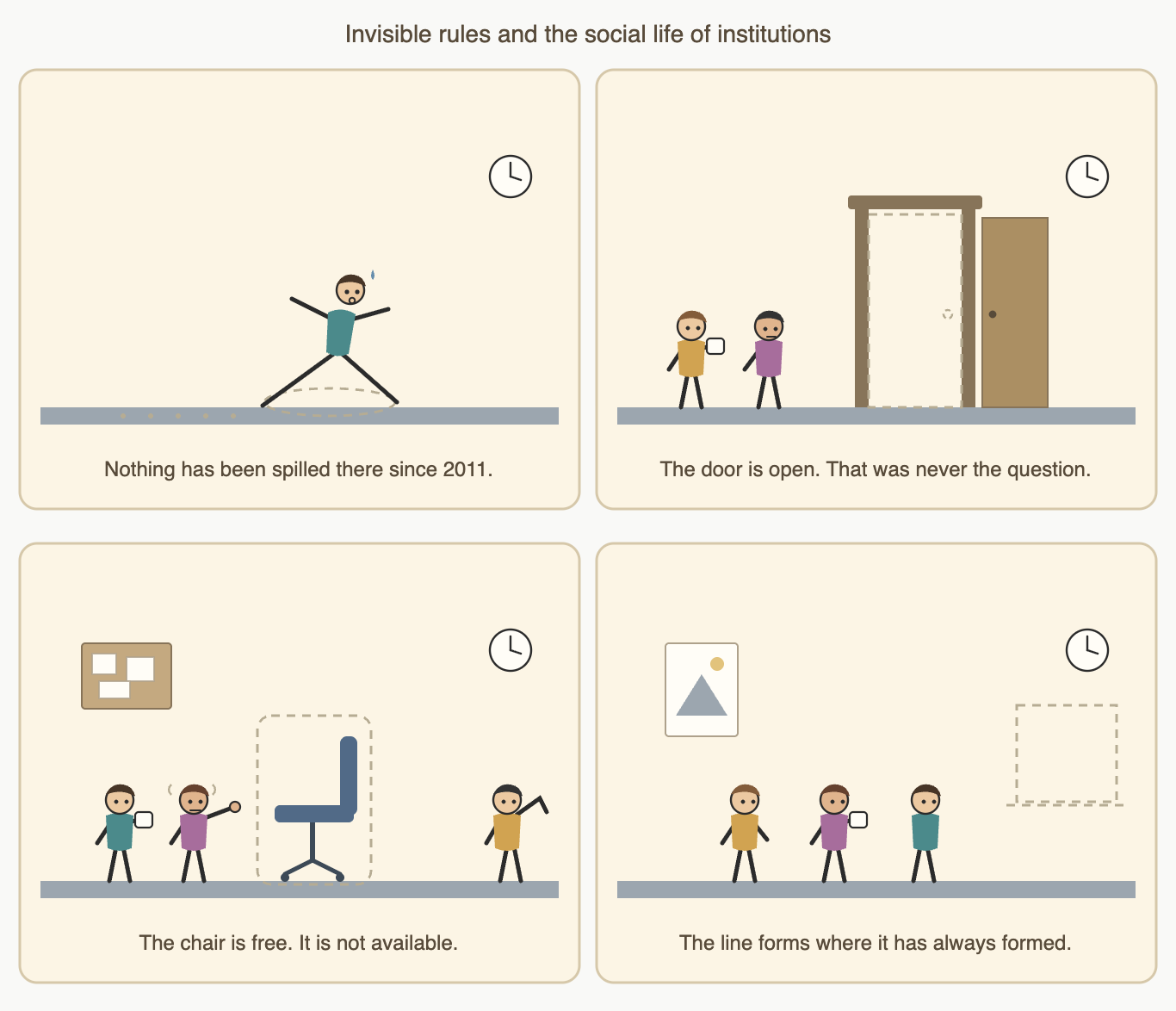 Four illustrated institutional scenes: a clean floor that remains socially forbidden, an open door no one uses, an empty chair that is not available, and a line forming in the place where it has always formed.