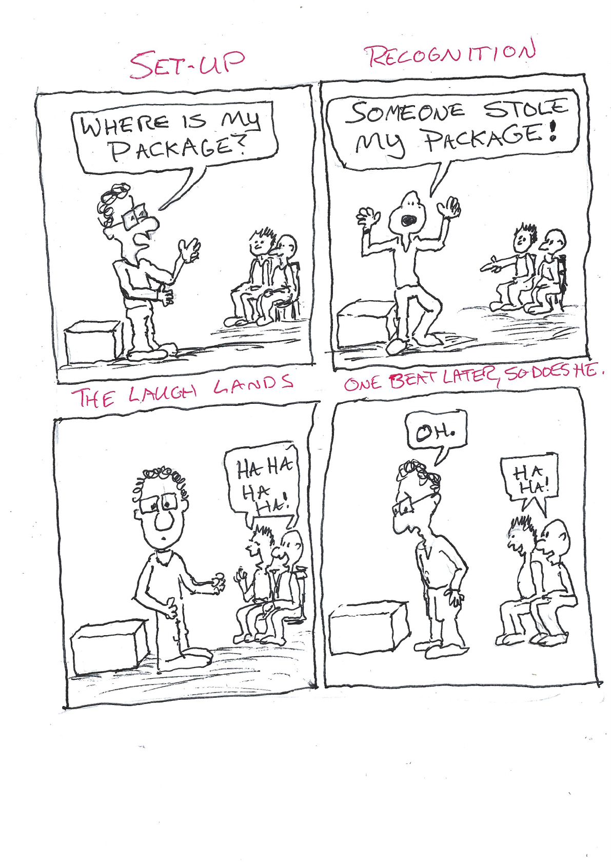 A four-panel rehearsal cartoon labeled Setup and Recognition. An actor asks where his package is, then accuses someone of stealing it. The audience laughs as they recognize the pattern, and one beat later the actor understands why.