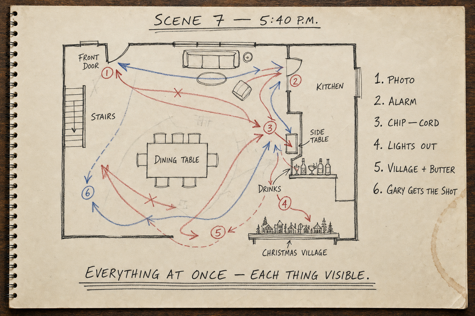 A director’s handwritten Scene 7 blocking diagram for Christmas, Apparently…, showing the Hartwell room and six escalating cues from the photo attempt through the alarm, blackout, glowing Christmas village, and Gary getting the shot.